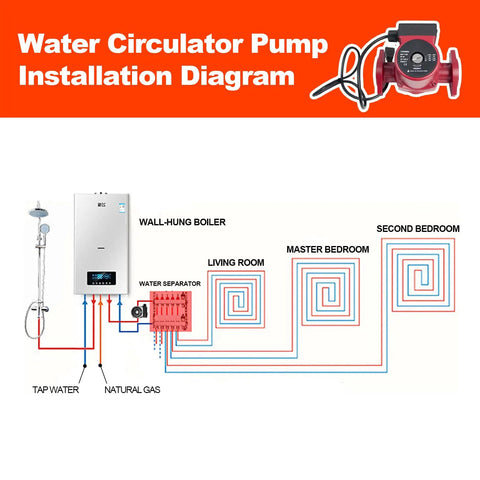 Water Circulator Pump installation diagram showcasing connections for hydronic heating system.