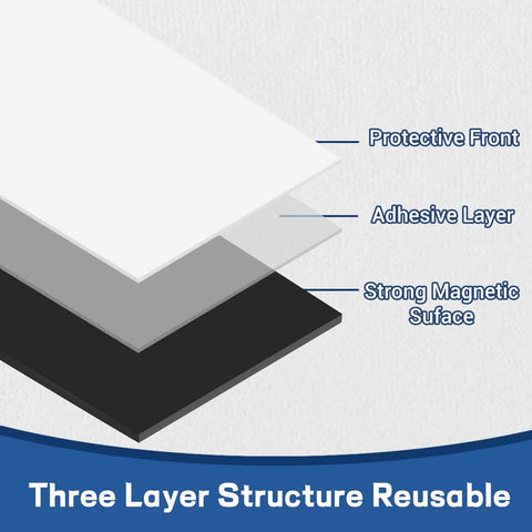 Diagram of Flexible Magnetic Sheets With Adhesive Backing 8.5 X 11 Inches Pack Of 16, showing three-layer structure with labels.
