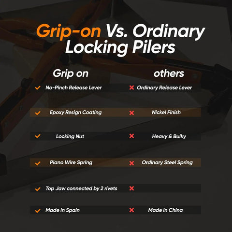Comparison of grip-on vs. ordinary locking pliers features with focus on 10 Piece Locking Pliers And Clamp Set With Straight Jaw Curved Jaw