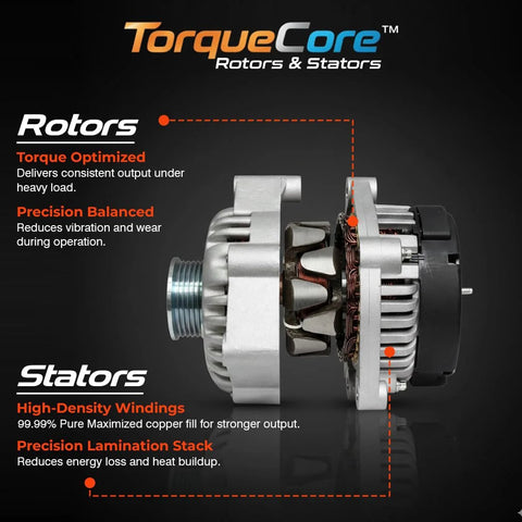 Side view of TorqueCore alternator rotors and stators, featuring precision-balanced rotor and high-density windings stator.