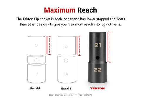 Comparison of Tekton and competitor sockets for the Half Inch Drive Deep Thin Wall Impact Flip Socket Set Six Piece for auto repair.
