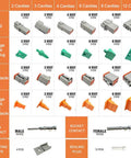 Deutsch Connector Kit 204 Piece Set With DT 2 3 4 6 8 12 Pin Plugs And 70 Pairs Size 16 Stamped Contacts layout