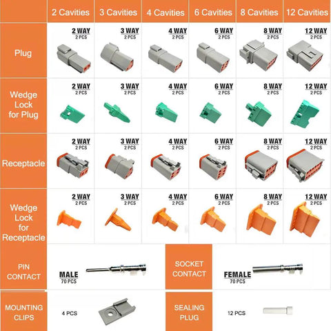 Deutsch Connector Kit 204 Piece Set With DT 2 3 4 6 8 12 Pin Plugs And 70 Pairs Size 16 Stamped Contacts layout
