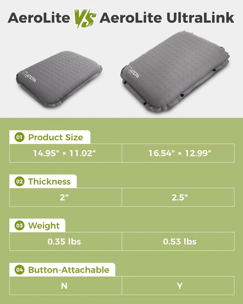 Comparison of AeroLite and AeroLite UltraLink cushions. Go-To Self-Inflating Seat Cushion For Travel And Outdoors, Lightweight Grey.