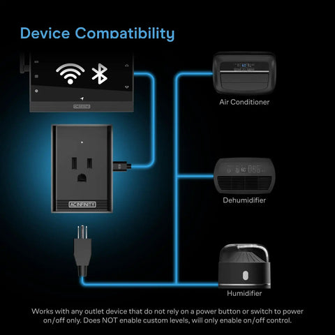 Diagram showing Outlet Adapter For UIS Smart Controllers Lets You Power Humidifiers Dehumidifiers And Air Conditioners Safely.