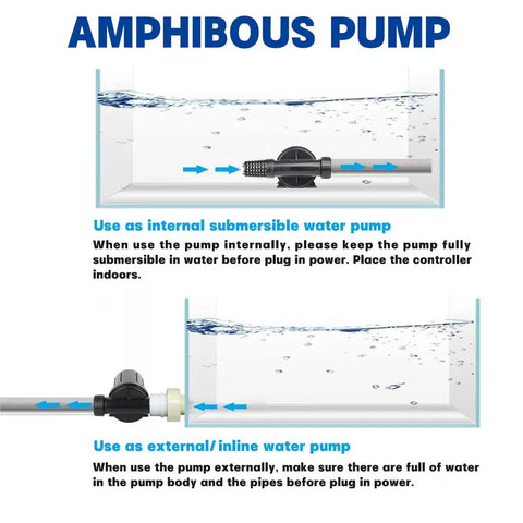 Diagram of Powerhouse 2600 GPH Submersible Pond Pump for internal and external inline use, showing water flow directions.