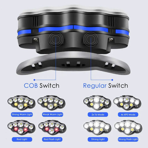 Ultra Bright USB Headlamp For Outdoor Adventures with COB and Regular Switch, 8 Lighting Modes Displayed