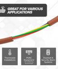 18 Gauge 5 Conductor Thermostat Wire 200 Ft Brown, cross-section showing colored wires for HVAC, alarms, doorbells, and lighting.