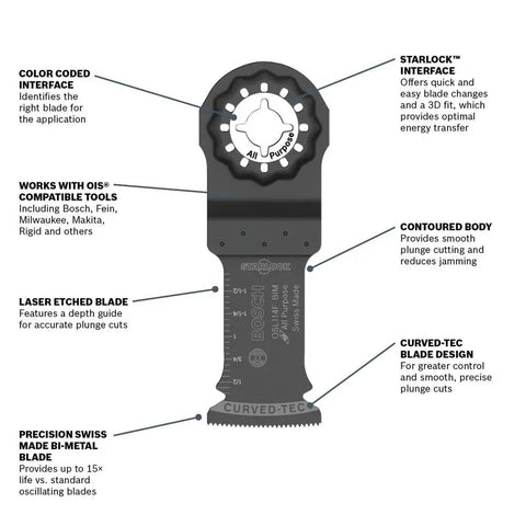 Top Shelf Plunge Cut Blades For Oscillating Multi Tools Featuring Starlock Adapters Swiss Made Pro Steel Built Legit To Crush Hardwood And Drywall Cutting Tasks With Smooth Action And No Extra Effort 10 Pack displayed with notes on features including Starlock interface and laser etched blade.