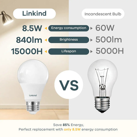 Comparison of A19 LED Light Bulb 60W Equivalent, 8.5W 4000K Cool White, 840 Lumens with incandescent bulb, highlighting efficiency.