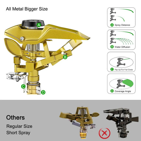 Heavy Duty Metal Pulsating Impact Lawn Sprinkler With Zinc Base, All Metal Construction, showing adjustable components.