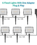 Diagram of Dope Outdoor RGBW 40W LED Flood Light With Smart Color Changing setup showing 6 lights with one adapter, 3m spacing.