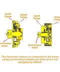 Diagram of Compact Mini Harmonic Drive Reducer For High Precision Robots And CNC with synchronous wheel and flange labels