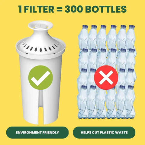 Pro Water Filter Replacement For Standard Pitchers And Dispensers NSF Certified 6 Count 1 Year Supply reducing bottle waste