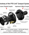 Diagram of Compact PTO Quick Connect Duo Bundle with labeled female and male couplers for sub compact tractors up to 70 HP