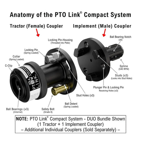 Diagram of Compact PTO Quick Connect Duo Bundle with labeled female and male couplers for sub compact tractors up to 70 HP