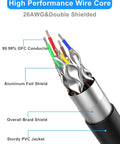 Cross-section of Beefy Cat8 Shielded Ethernet Cable 50 Ft Indoor Outdoor Direct Burial 26AWG SFTP Patch Cord showcasing construction layers