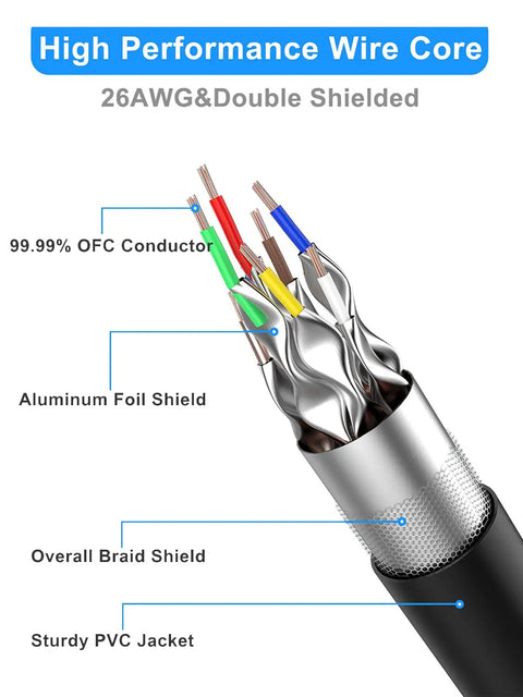 Cross-section of Beefy Cat8 Shielded Ethernet Cable 50 Ft Indoor Outdoor Direct Burial 26AWG SFTP Patch Cord showcasing construction layers