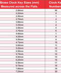 Chart showing brass clock key sizes in mm and corresponding key numbers for Brass Replacement Clock Key For Key Wind Clocks 2.25 Mm Square Prong Size 0 Repair Part For Antique Vintage And Modern Timepieces Built With Premium Brass For Easy Winding And Long Lasting Performance