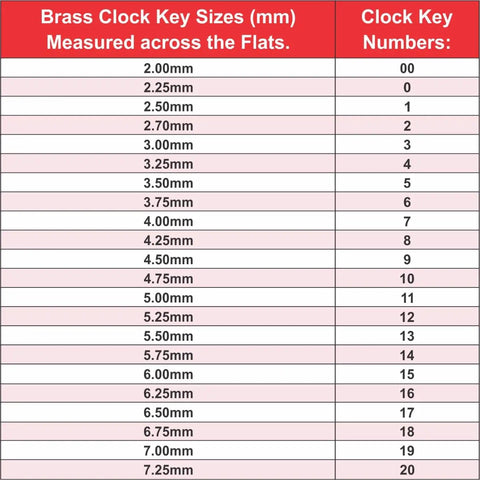 Chart showing brass clock key sizes in mm and corresponding key numbers for Brass Replacement Clock Key For Key Wind Clocks 2.25 Mm Square Prong Size 0 Repair Part For Antique Vintage And Modern Timepieces Built With Premium Brass For Easy Winding And Long Lasting Performance