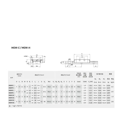 High Precision Linear Guide Rail Kit With MGW7C Block For Smooth CNC Motion Setup Available In 850mm Length For Mini Milling And 3D Printing Projects Made Easy, technical drawing