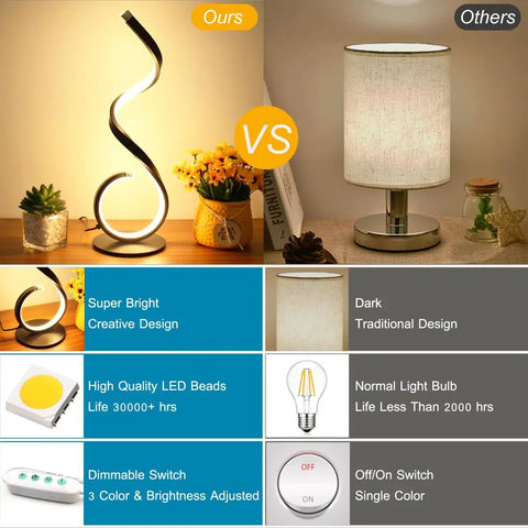 Comparison of Spiral LED Table Lamp 10W With 3 Color Temperatures Dimmable Nightstand Desk Light vs traditional lamp.