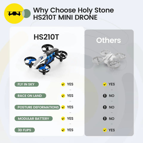 Comparison of HS210T Mini Drone features for 2 In 1 Mini Indoor Drone For Kids With Land And Fly Modes 3D Flips Auto Hover RC Quadrocopter