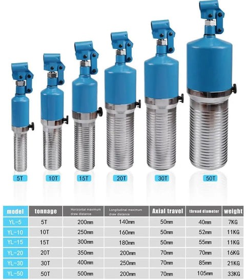 Beefy Hydraulic Wheel Bearing Puller Kit With 3 Jaw Separator For Heavy Machinery Repair, Durable Steel Construction, Gear Puller