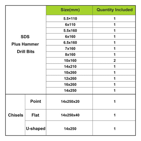 Front view of YOUGFIN SDS-Plus hammer drill bit set size chart with carbide-tipped masonry bits and chisels (17 pieces)
