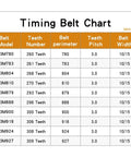 Timing Belt For S3M Series Pulleys Fits 780 783 804 810 879 888 900 918 924 927, chart with belt models, teeth, pitch, width
