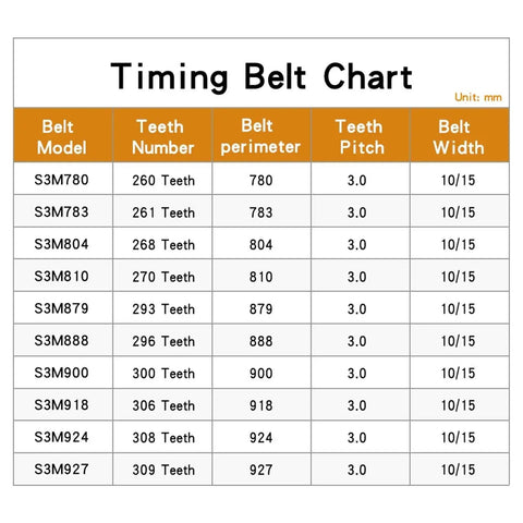 Timing Belt For S3M Series Pulleys Fits 780 783 804 810 879 888 900 918 924 927, chart with belt models, teeth, pitch, width