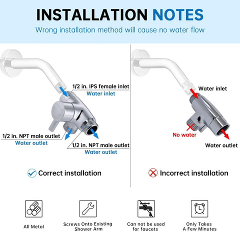 Installation guide showing correct and incorrect setup of solid metal shower arm diverter for handheld and fixed shower heads, chrome.