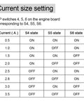 Current size setting chart for Heavy Duty 4A Stepper Motor Driver, showing DIP switch configurations for power settings.