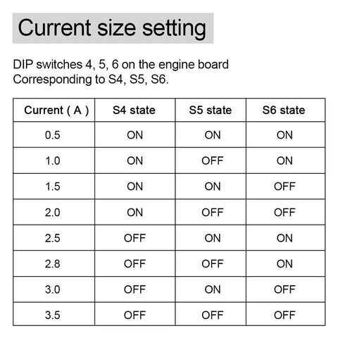 Current size setting chart for Heavy Duty 4A Stepper Motor Driver, showing DIP switch configurations for power settings.