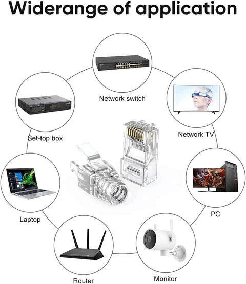 RJ45 Connectors 100 Pack Cat6 Cat5 8P8C Modular Plugs With Relief Boots For Solid Or Stranded Cable in a network diagram.