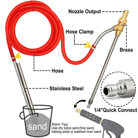Pressure Washer Wet Sandblasting Kit 5000 PSI With Quick Disconnect 1/4 Inch For Tough Rust And Paint Removal shown with components