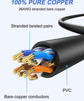 Diagram showing 26AWG stranded copper conductors inside Short One Foot Cat6 Ethernet Cable 2 Pack For Gaming And Fast Networking 10Gbps RJ45 Patch Cord.