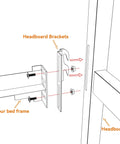 Smooth Swap Bolt To Hook Bed Frame Brackets Universal Headboard Adapter Hardware showing installation instructions with components.