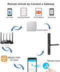 Diagram showing remote unlock features of Hassle Free Smart Keyless Entry Door Lock Featuring Fingerprint Electronic Deadbolt Auto Lock Password Card Swipe Solid Apartment Security Quick Install Smooth Nightly Entry.