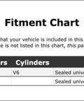 Fitment chart for Upgrade Your Ride With This Heavy Duty Front Shaft Universal Joint Designed For Mitsubishi Montero Models From 1983 Through 2006 Ensuring Top Tier Performance And Rock Solid Reliability For All Your Daily Drives Or Off Road Adventures Today.