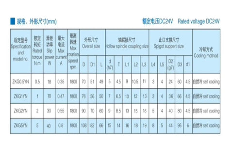 Specifications chart for Miniature Magnetic Powder Brake With Precise Torque Adjustment And Long Life Ultra Compact Design.
