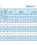 Specification table for Powder Miniature Brake With On Point Torque Control, Long Life, And No Fuss Install, Compact Durable Design