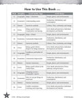 Table of contents for Social Studies For Kindergarten Daily Practice Workbook To Build Core Skills Assess And Diagnose Knowledge.