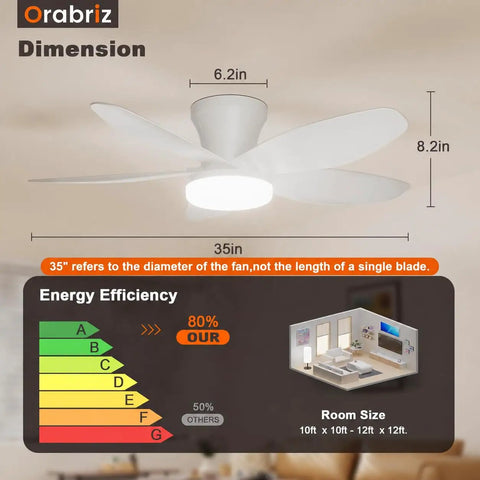35 Inch Flush Mount Ceiling Fan With Led Light And Remote Control Clean White Low Profile Frame with dimensions and energy efficiency info.