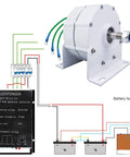 Gearless Direct Drive 10000W Wind Turbine Generator PMG 12V 24V 48V 500 RPM With Controller showcasing wiring setup