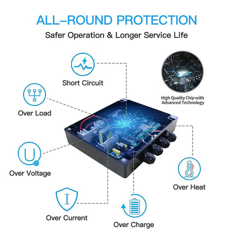 Uninterruptible Power Supply Adapter Converts 100-240V AC To 24V DC For Gate Openers, CCTV, features all-round protection