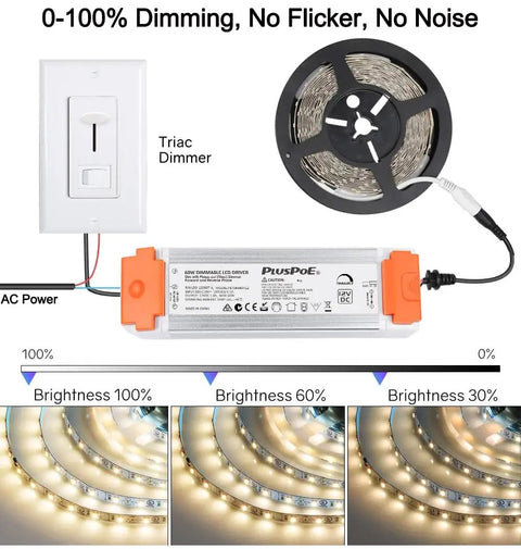60W Dimmable LED Driver For 12V Strip Lights And Modules, Easy Install No Fuss, Smooth Flicker Free Dimming, Works With Lutron And Leviton Switches, Converts 120V AC To 12V DC, Triac ELV MLV Compatible Power Supply For Home Or Bar Ambience., 12V DC LED driver with Triac dimmer, reel of strip lights