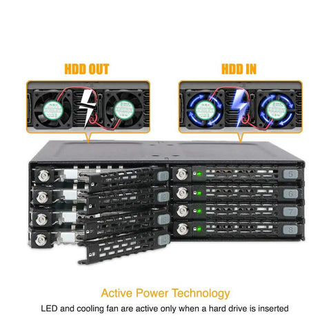 Built Like A Tank 8 Bay 2.5 Inch Sata Hdd And Ssd Backplane Cage With Locking Trays, featuring active power technology and fan indicators.