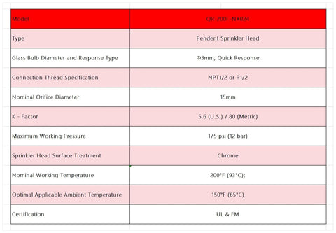 No Worries Quick Response Fire Sprinkler Heads Upright Chrome Spray technical specifications sheet with model, dimensions, and certifications.