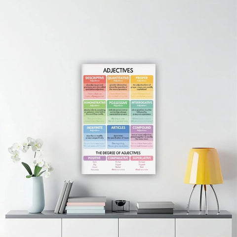 Adjectives Cheat Sheet Premium Canvas Poster With Adjective Types And Parts Of Speech Grammar Anchor Chart 16 By 24 Inches on wall